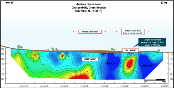 Australian Gold and Copper IP survey highlights “exceptional potential” of Achilles region in NSW