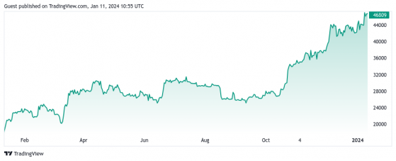 Bitcoin’s long-awaited ETF approval a ‘huge milestone’