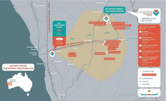 Australian Vanadium gains water licence for processing plant near major port in Western Australia