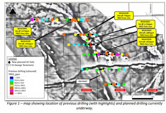 St George Mining ramps up Destiny exploration, confident of rare earths breakthrough
