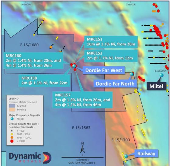 Dynamic Metals off to a great start in 2023 by completing drill program at Dordie Far West nickel prospect