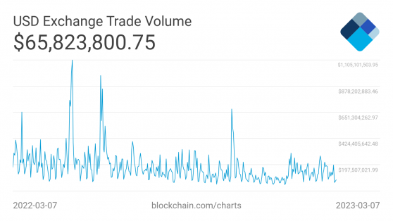 Bitcoin and Ethereum: Are crypto markets stuck in a rut?