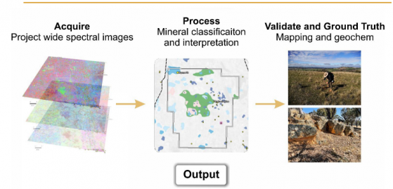 Legacy Minerals' geophysics program defines a “significant” potential increase in Bauloora Epithermal Gold System