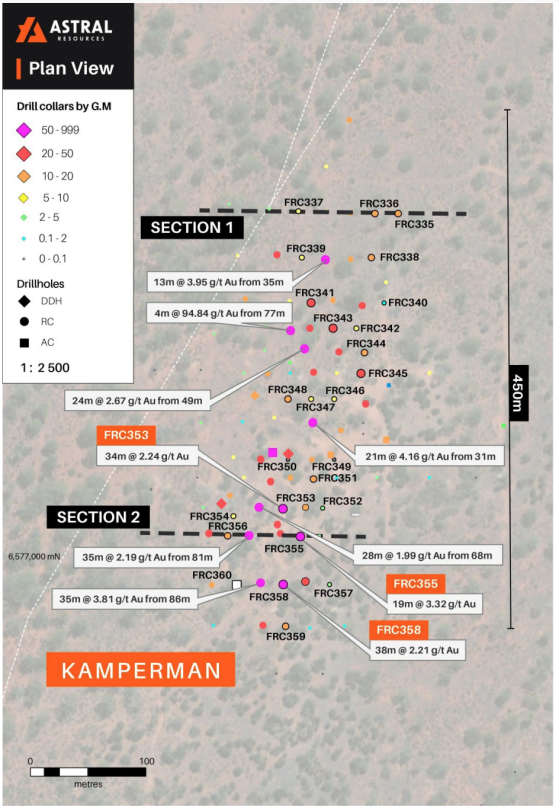 Astral Resources drill assays demonstrate continuity of gold mineralisation at Kamperman